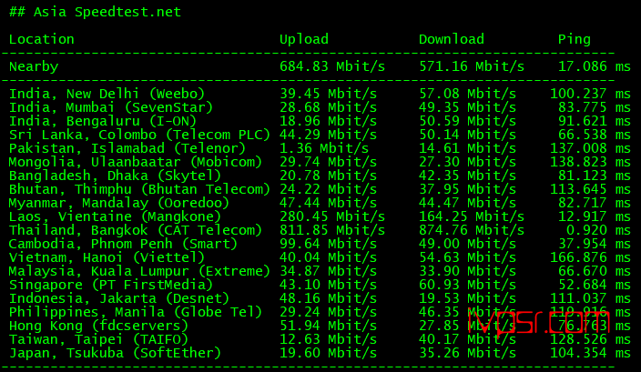 - %E4%BA%9A%E6%B4%B2%E5%9C%B0%E5%8C%BA%E6%B5%8B%E9%80%9F