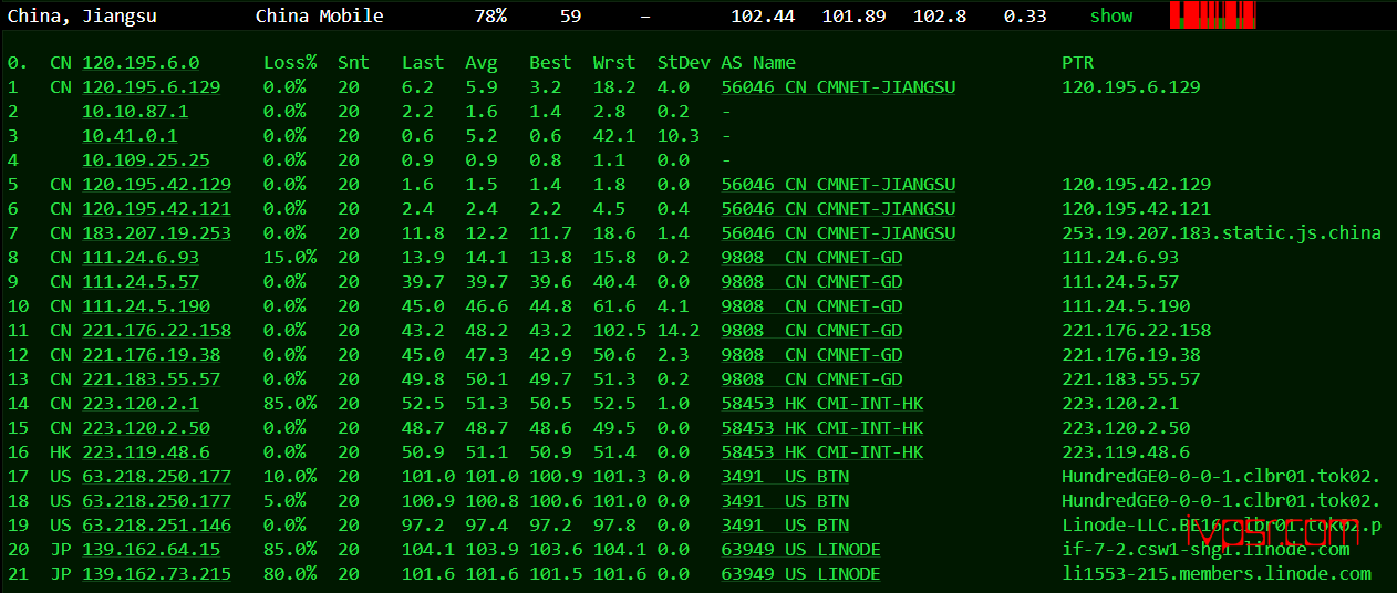 - linode14