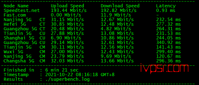 - FormoHost4