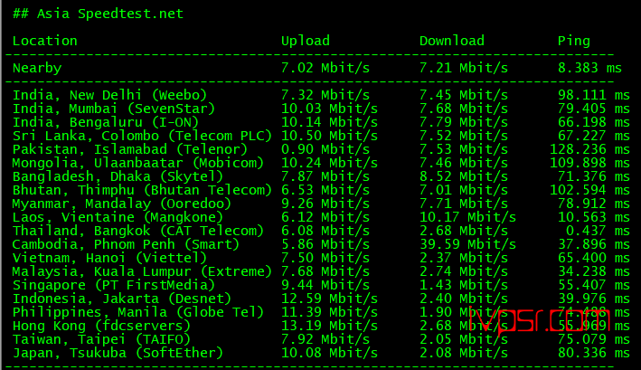 - FormoHost7
