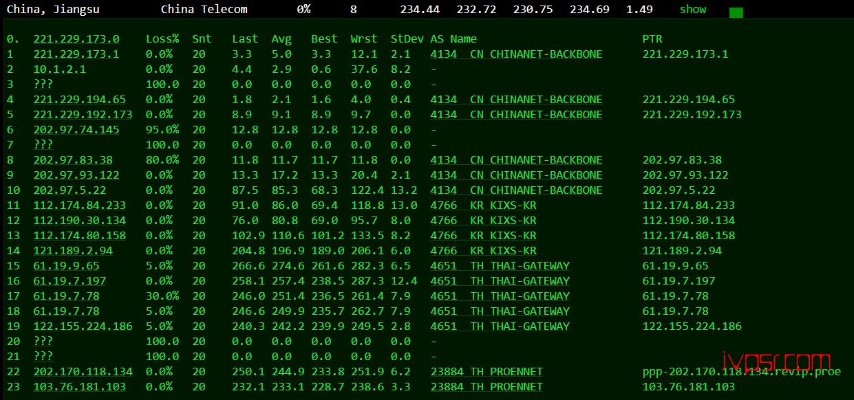 - FormoHost12