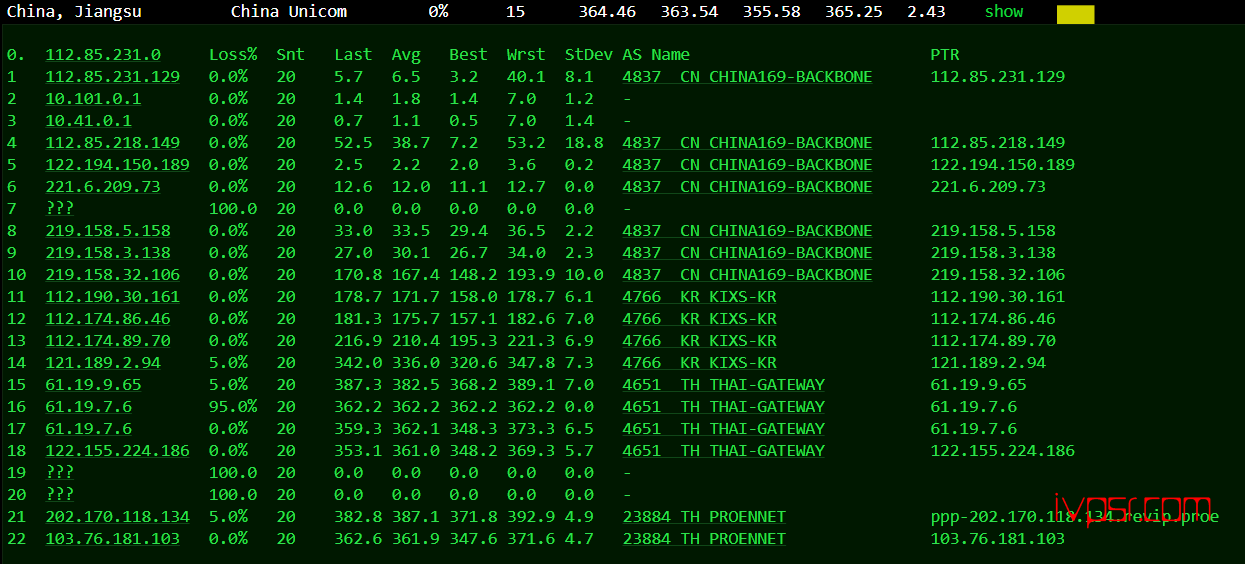 - FormoHost13
