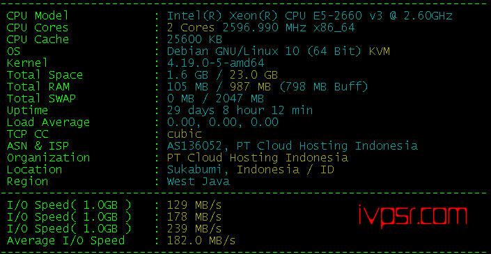 - idcloudhost0