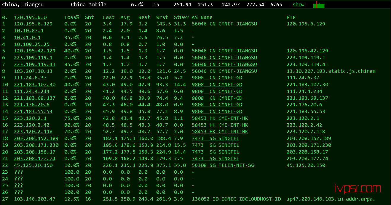 - idcloudhost10