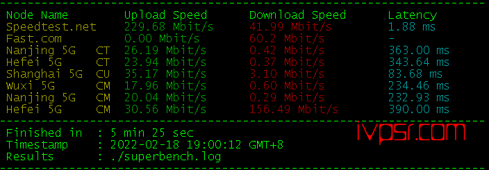 - idcloudhost2