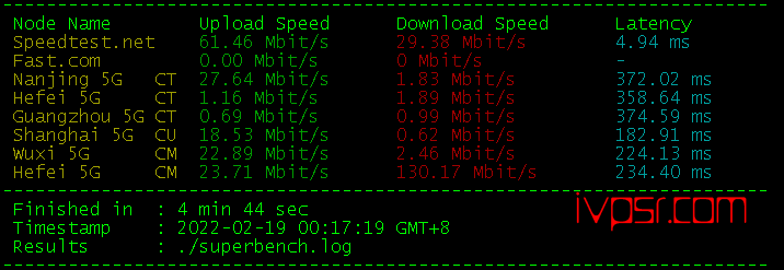 - idcloudhost3