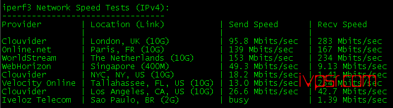 - idcloudhost5