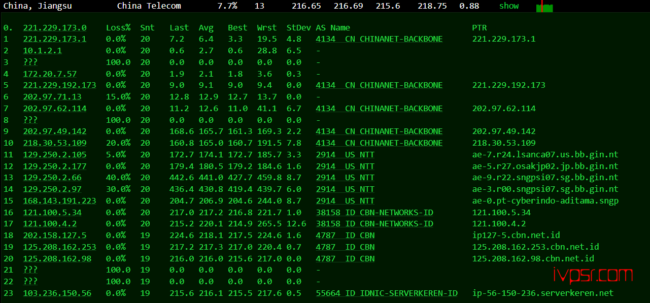- winnervps9