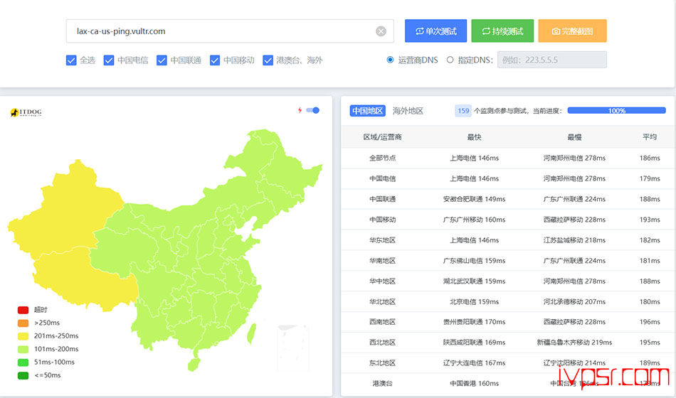 - vultrjifangshicejiaocheng01