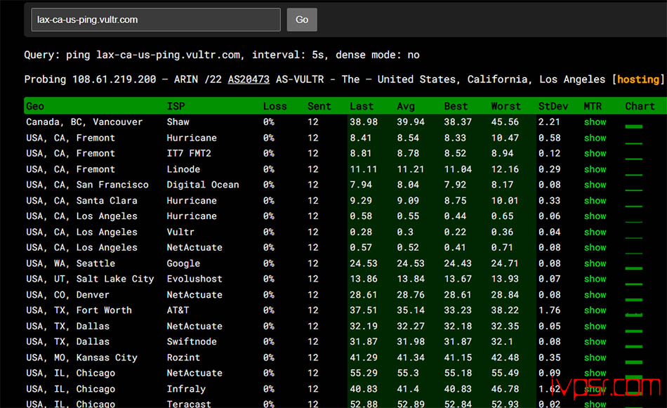 - vultrjifangshicejiaocheng03