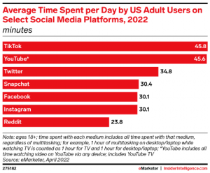 TikTok带货给亚马逊引爆了销量
