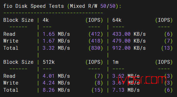 - neironvps3