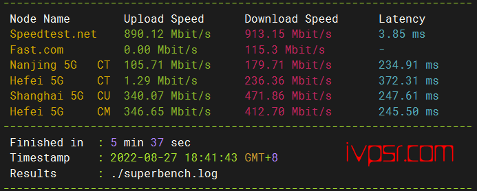 - neironvps5