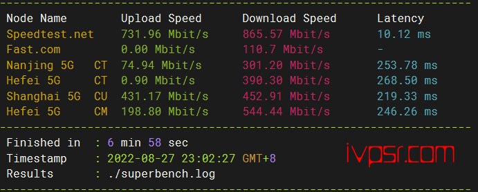 - neironvps6