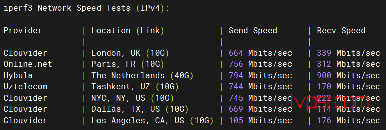 - neironvps8