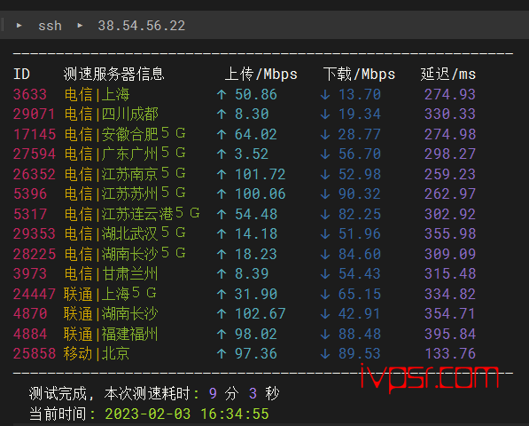 - lightnode4