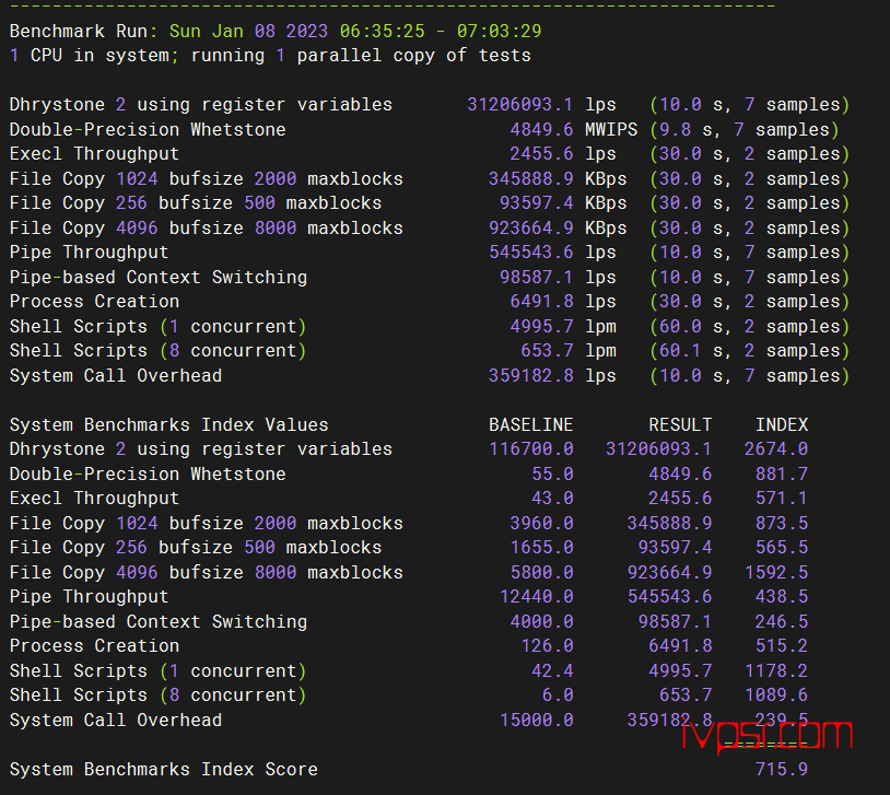 - navicosoft8