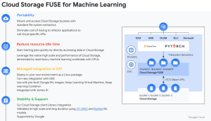 谷歌云推出三种新云存储选项：Cloud Storage FUSE、Parallelstore、NetApp Volumes