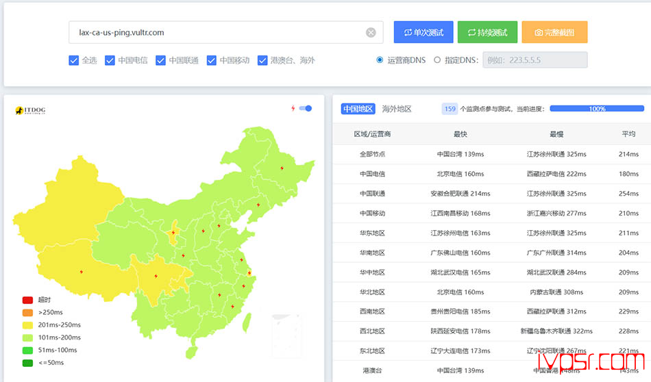 - vultrbeiqiangzijiouzhinan01