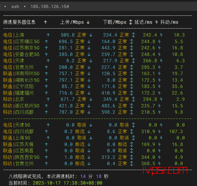 - VPSDimeyingguo04