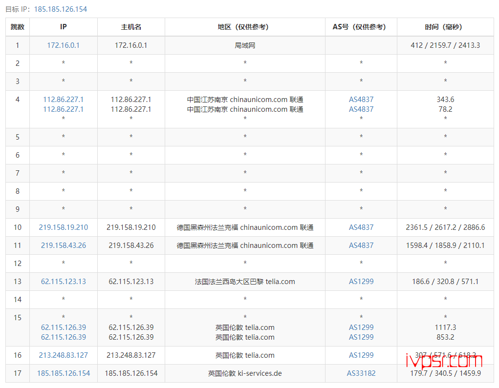 - VPSDimeyingguo12