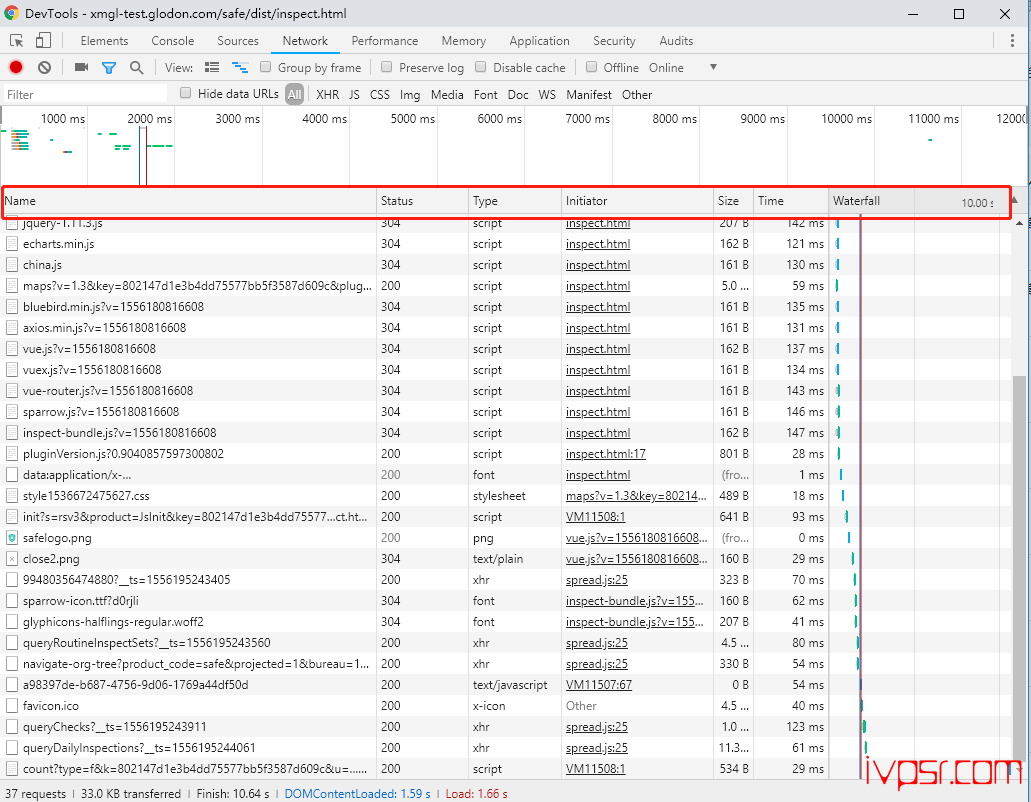 Google Chrome浏览器F12调试工具的详解 技术教程 第6张-VPS部落 | VPS测评、优惠码与实用教程