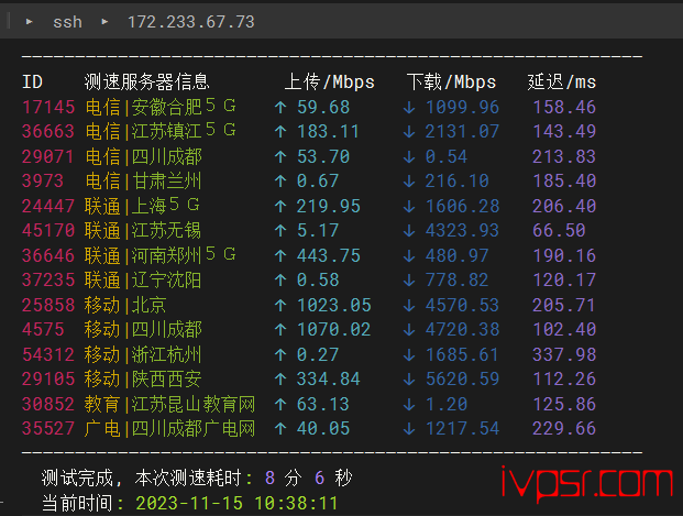 linode日本大阪ntt线路深度测评,linode实测数据告诉你它到底如何? VPS测评 第4张-VPS部落 | VPS测评、优惠码与实用教程