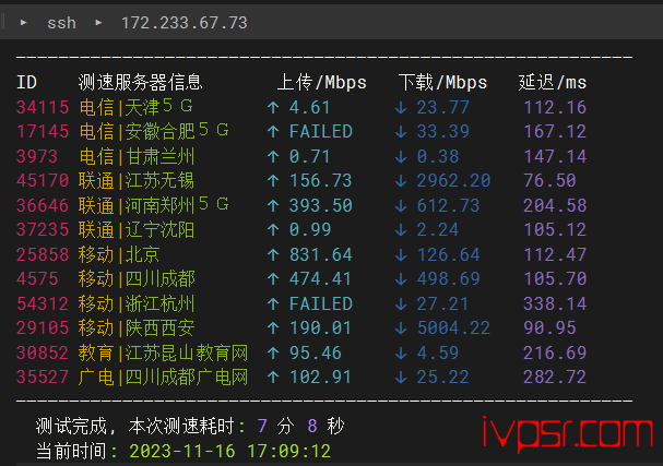 linode日本大阪ntt线路深度测评,linode实测数据告诉你它到底如何? VPS测评 第5张-VPS部落 | VPS测评、优惠码与实用教程