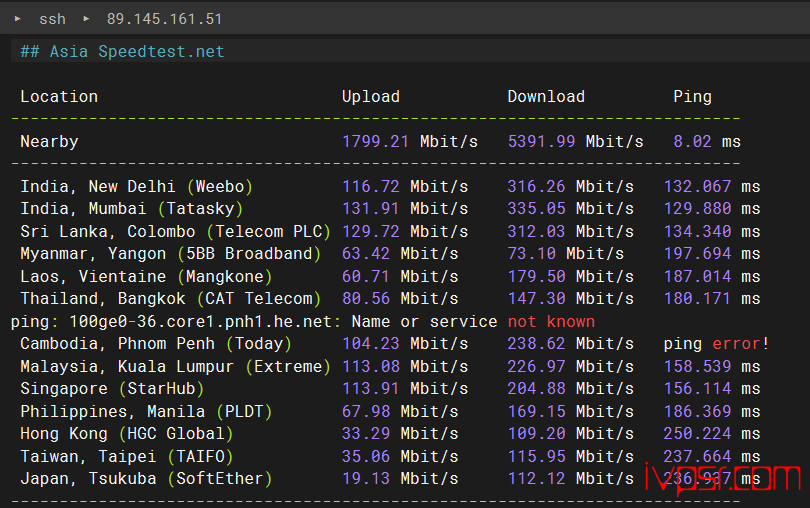 Exoscale:德国VPS深度测评,Exoscale好不好?法兰克福机房,详细测评分享报告 VPS测评 第6张-VPS部落 | VPS测评、优惠码与实用教程 -
