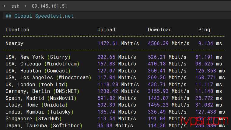 Exoscale:德国VPS深度测评,Exoscale好不好?法兰克福机房,详细测评分享报告 VPS测评 第7张-VPS部落 | VPS测评、优惠码与实用教程 -