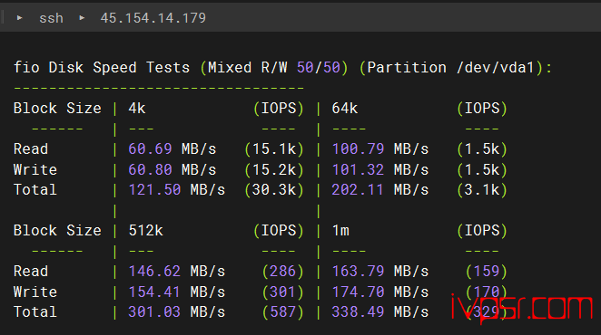 locvps全球云:韩国VPS深度测评,BGP线路,三网回程优化,测评数据分享 韩国VPS 第3张-VPS部落 | VPS测评、优惠码与实用教程 - lochanguovpscepshuju02