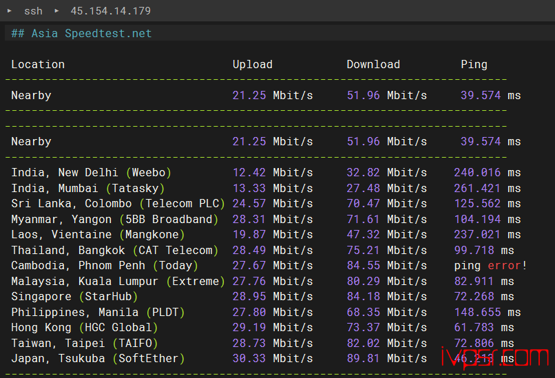 locvps全球云:韩国VPS深度测评,BGP线路,三网回程优化,测评数据分享 韩国VPS 第6张-VPS部落 | VPS测评、优惠码与实用教程 - lochanguovpscepshuju05