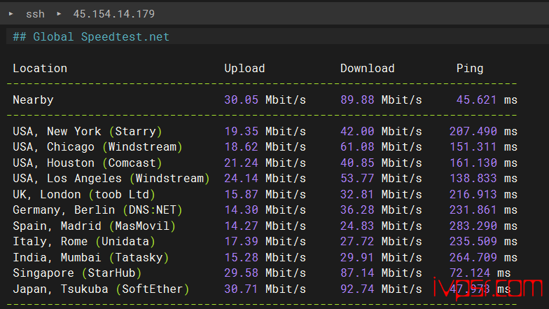 locvps全球云:韩国VPS深度测评,BGP线路,三网回程优化,测评数据分享 韩国VPS 第7张-VPS部落 | VPS测评、优惠码与实用教程 - lochanguovpscepshuju06