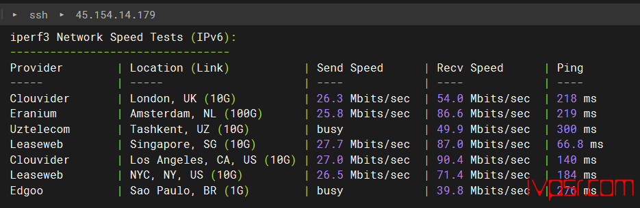 locvps全球云:韩国VPS深度测评,BGP线路,三网回程优化,测评数据分享 韩国VPS 第9张-VPS部落 | VPS测评、优惠码与实用教程 - lochanguovpscepshuju08