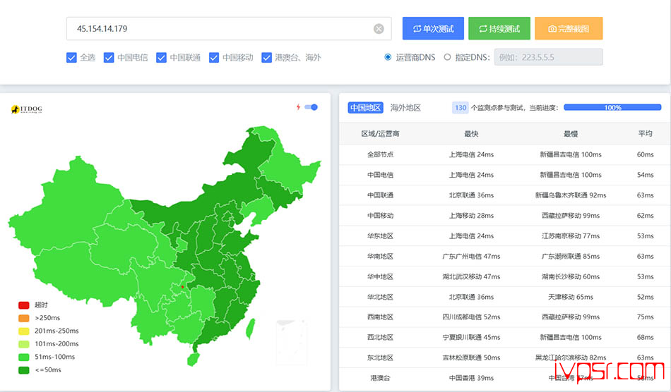 locvps全球云:韩国VPS深度测评,BGP线路,三网回程优化,测评数据分享 韩国VPS 第13张-VPS部落 | VPS测评、优惠码与实用教程 - lochanguovpscepshuju12