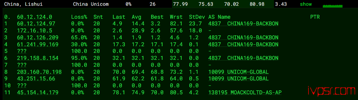 locvps全球云:韩国VPS深度测评,BGP线路,三网回程优化,测评数据分享 韩国VPS 第15张-VPS部落 | VPS测评、优惠码与实用教程 - lochanguovpscepshuju14