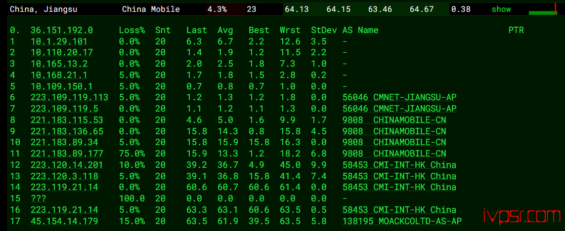 locvps全球云:韩国VPS深度测评,BGP线路,三网回程优化,测评数据分享 韩国VPS 第16张-VPS部落 | VPS测评、优惠码与实用教程 - lochanguovpscepshuju15
