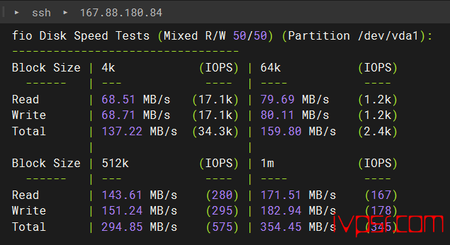 - locvpsmeiguobiaozhunqubgp02