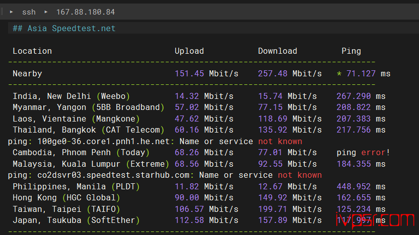 - locvpsmeiguobiaozhunqubgp05