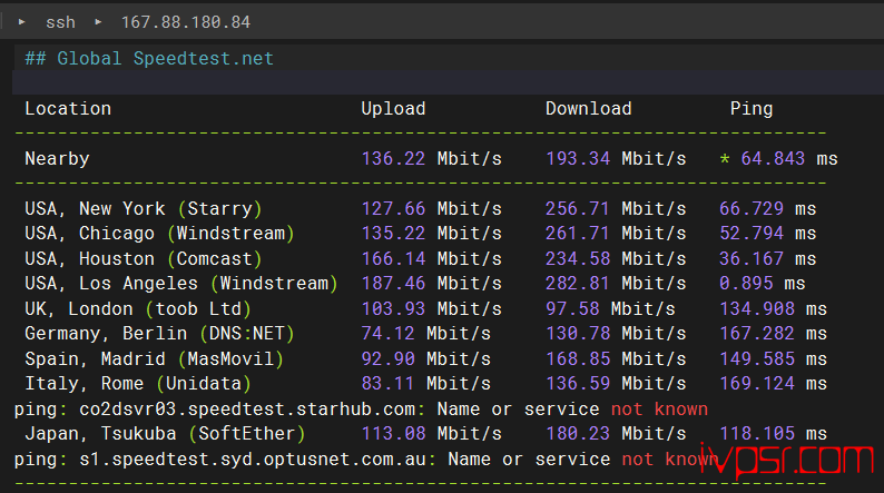 - locvpsmeiguobiaozhunqubgp06