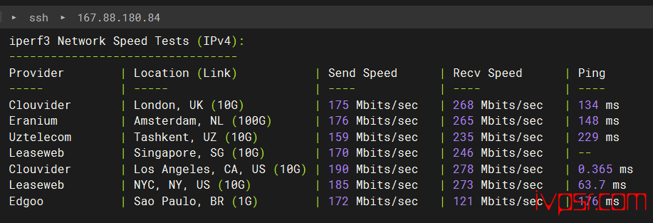 - locvpsmeiguobiaozhunqubgp07