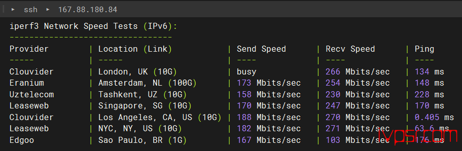 - locvpsmeiguobiaozhunqubgp08