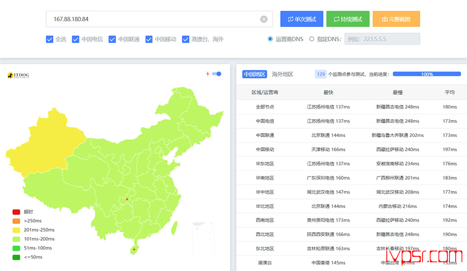 - locvpsmeiguobiaozhunqubgp12