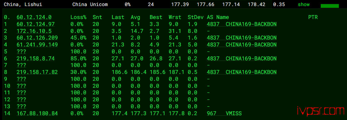 - locvpsmeiguobiaozhunqubgp14