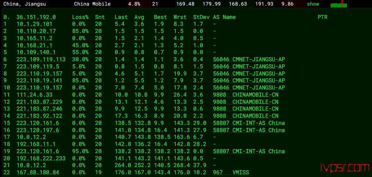 - locvpsmeiguobiaozhunqubgp15