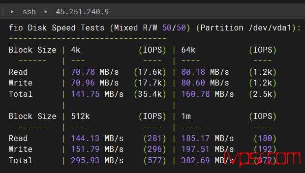 locvps全球云:日本VPS深度评测,BGP与软银线路稳定性与速度表现如何? VPS优惠码 第3张-VPS部落 | VPS测评、优惠码与实用教程 - locvpsribendabanbgp02