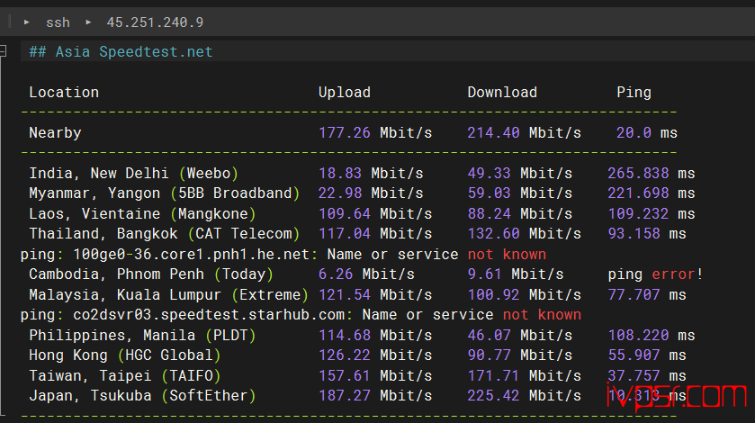 locvps全球云:日本VPS深度评测,BGP与软银线路稳定性与速度表现如何? VPS优惠码 第6张-VPS部落 | VPS测评、优惠码与实用教程 - locvpsribendabanbgp05
