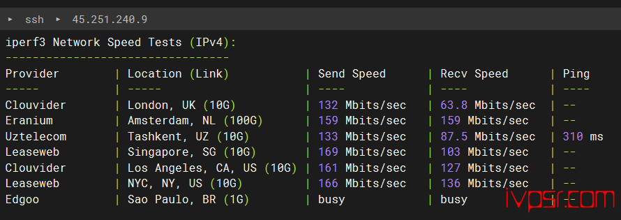 locvps全球云:日本VPS深度评测,BGP与软银线路稳定性与速度表现如何? VPS优惠码 第8张-VPS部落 | VPS测评、优惠码与实用教程 - locvpsribendabanbgp07