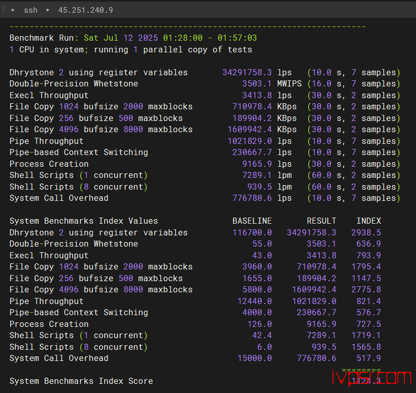 locvps全球云:日本VPS深度评测,BGP与软银线路稳定性与速度表现如何? VPS优惠码 第11张-VPS部落 | VPS测评、优惠码与实用教程 - locvpsribendabanbgp10