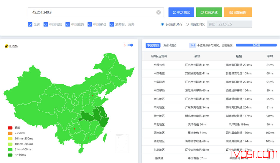 locvps全球云:日本VPS深度评测,BGP与软银线路稳定性与速度表现如何? VPS优惠码 第13张-VPS部落 | VPS测评、优惠码与实用教程 - locvpsribendabanbgp12